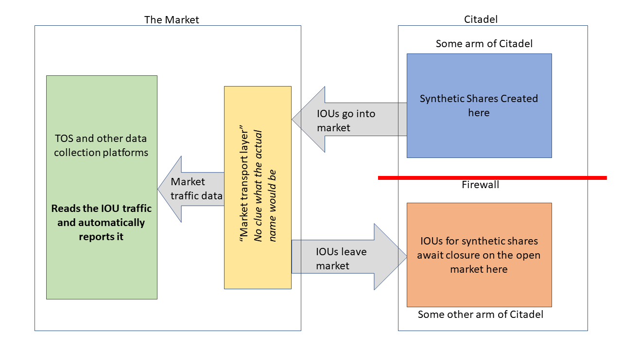 Gamestop reddit wallstreetbets picture